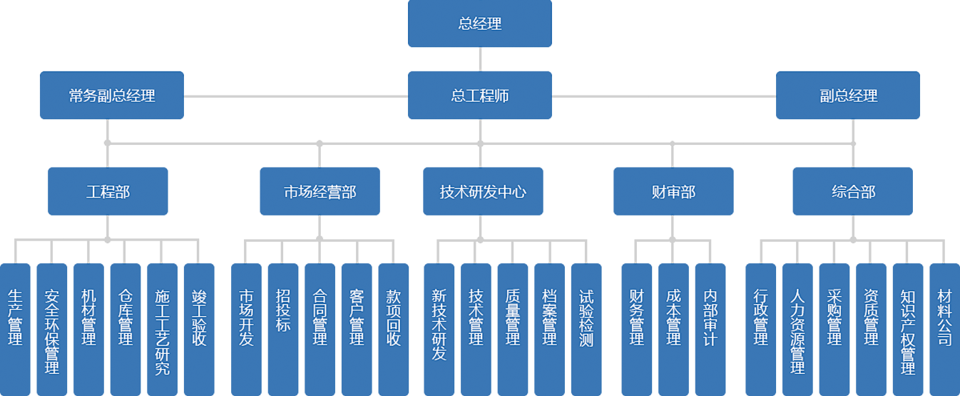 z6平台集团网站